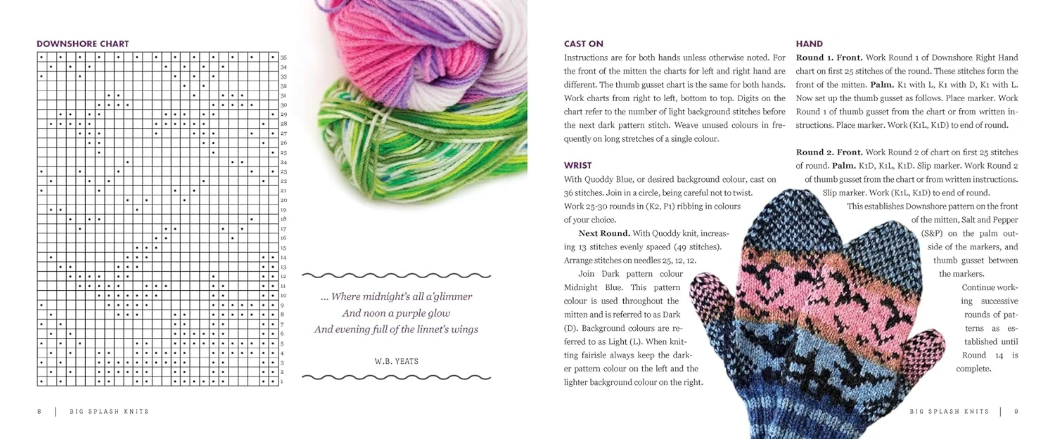 Big Splash Knits: Mittens, hats, socks and more from Atlantic Canada - Image 4